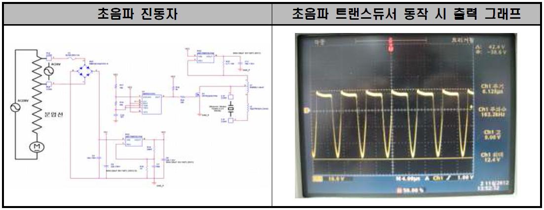 초음파 진동자 회로 및 출력 그래프