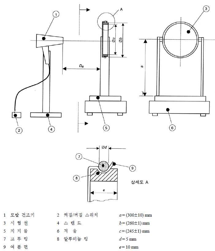 KS C IEC 61855 :2005의 건조율 측정 방법