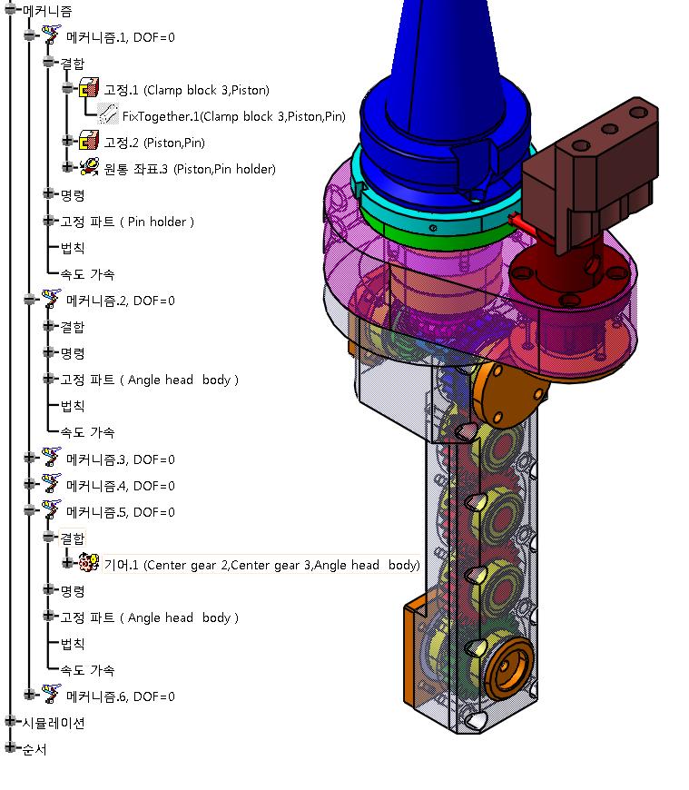 Mechanism complete status