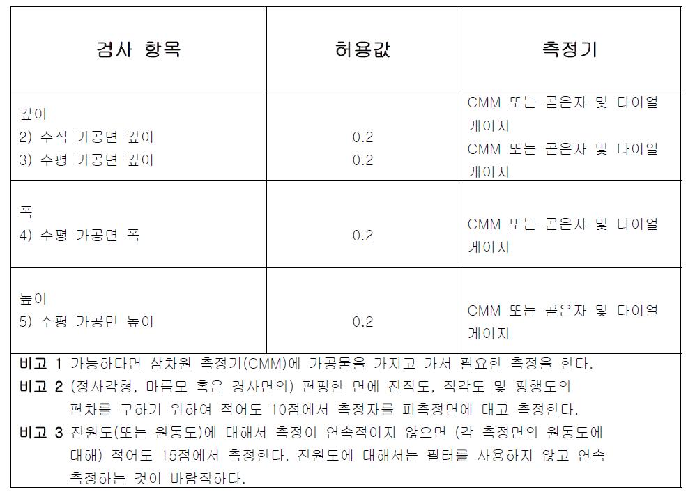 내면 형상가공 소재의 3차원 측정 항목