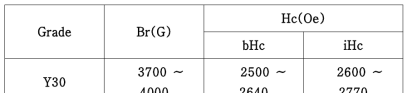 The physical property of Sr ferrite-permanent magnet used for this study