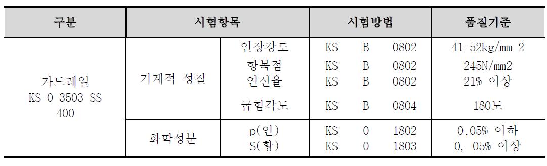 가드레일의 기계적 화학적 성질