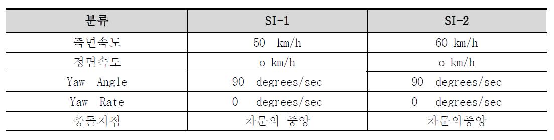 측면충돌시험 조건