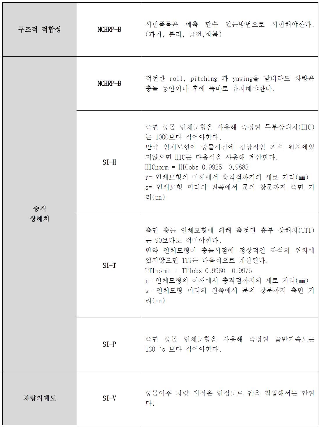 측면충돌시험 평가기준