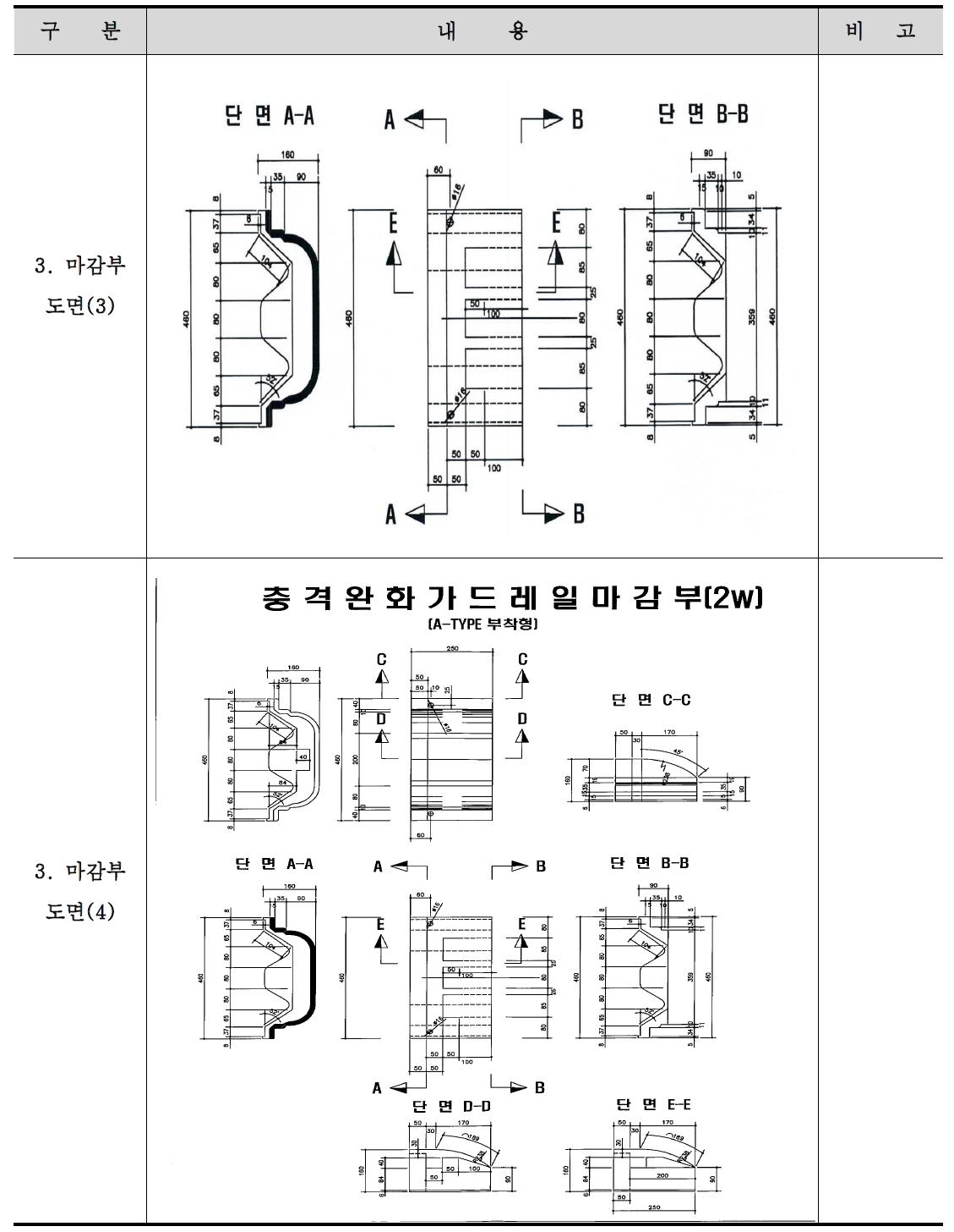 충격완화용 가드레일 캡 마감부 도면(2)