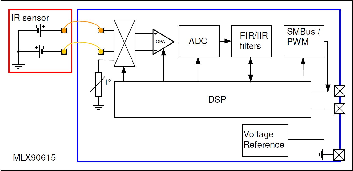 MLX90615 적외 온도 센서의 내부 블록도