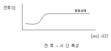 전류 시간의 특성