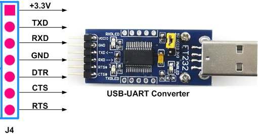 ZigBee 외부 연결 포트의 연결 사진