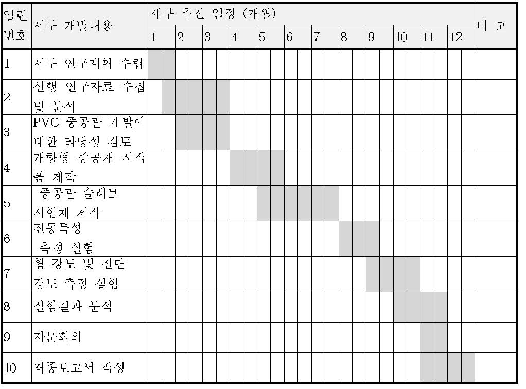 세부 추진 일정