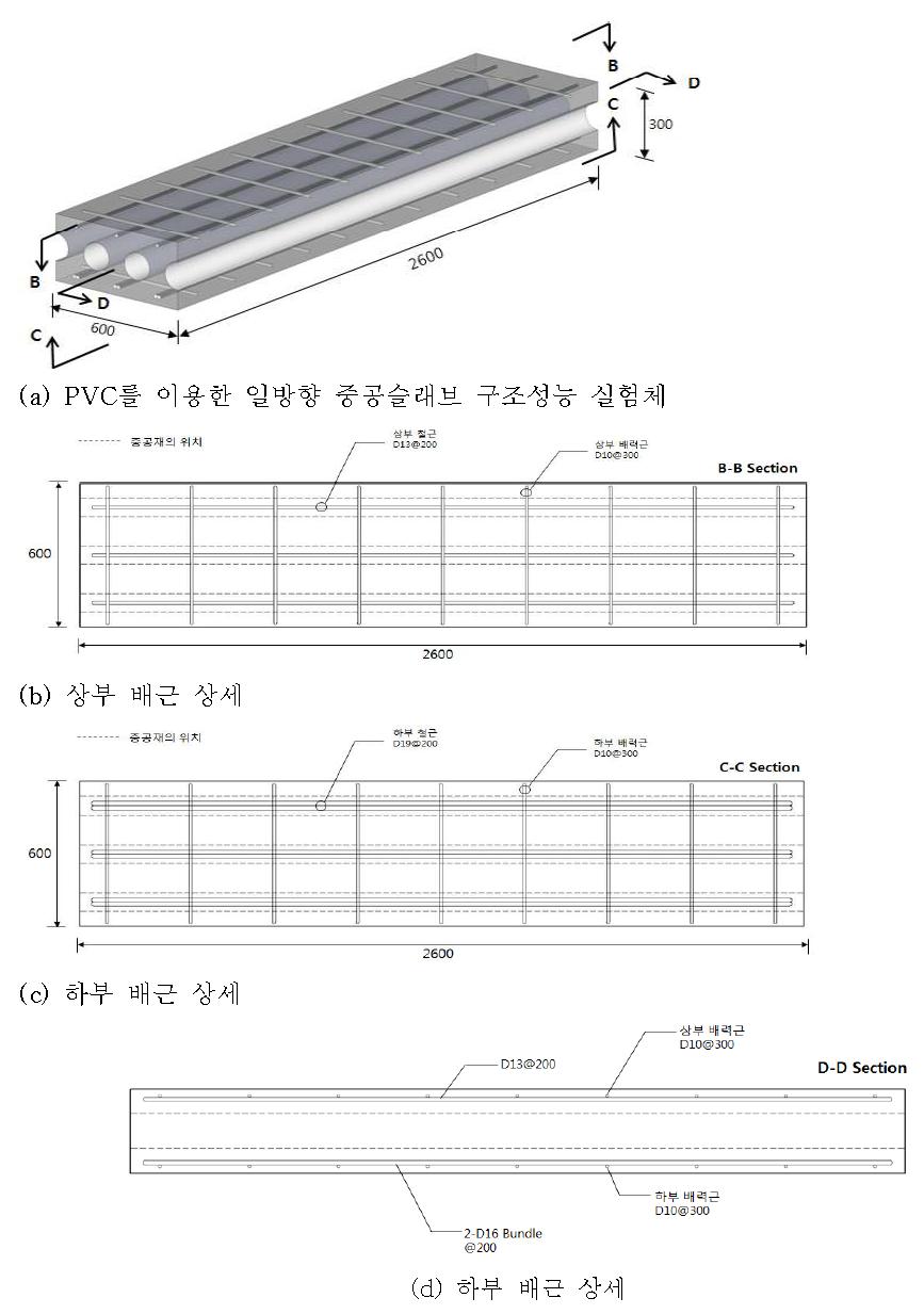 전단실험체 배근 상세