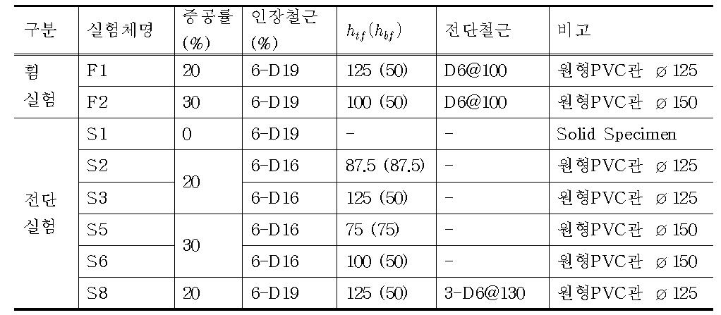 실험 변수