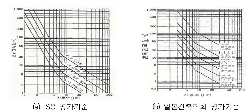 사용성 성능평가 기준곡선