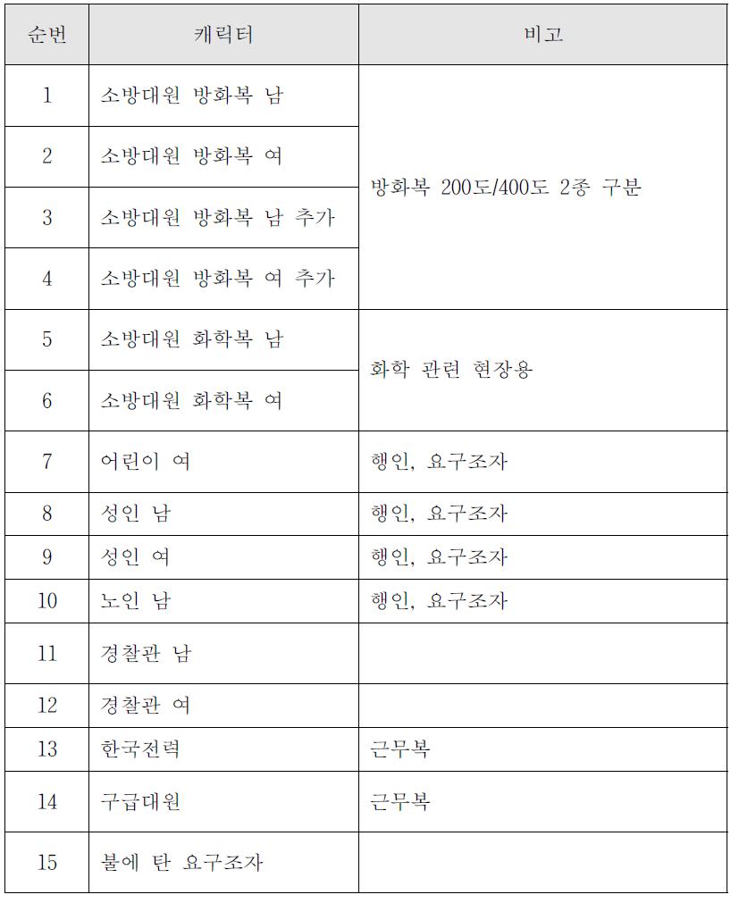 캐릭터 모델링 리스트