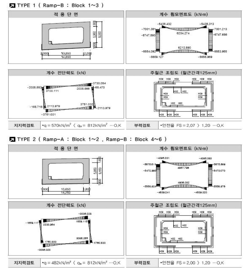 시뮬레이션 횡단면도 상세도