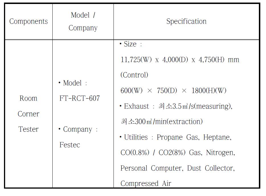 RCT(Room Corner Tester)의 세부사양