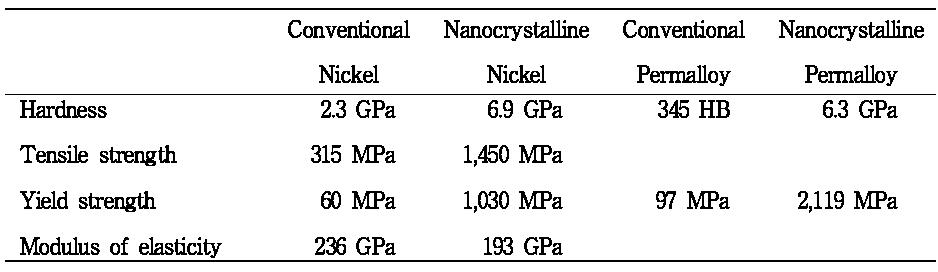 상용 재료와 전착한 나노결정립 재료의 기계적 특성 비교