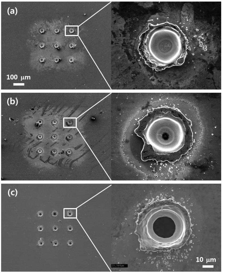 위에서부터 60 μJ, 70 μJ, 90 μJ의 Pulse Energy를 통해 관찰한 SEM image