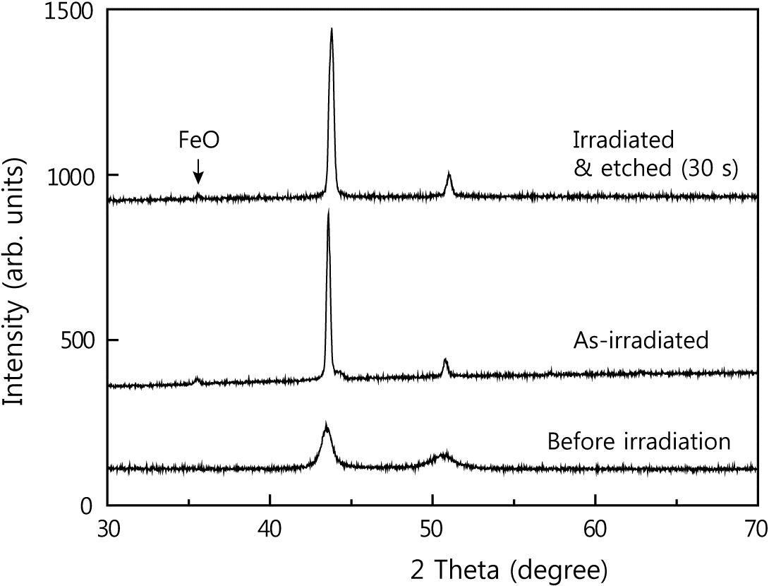 Scanner를 이용한 가공실험 및 Etching시의 XRD patterns.