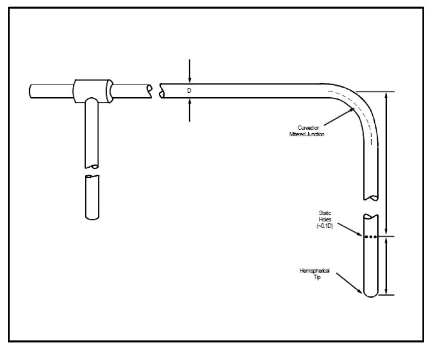 Standard pitot tube design specifications.