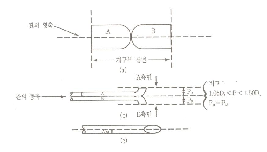 Pitot tube structure -1.