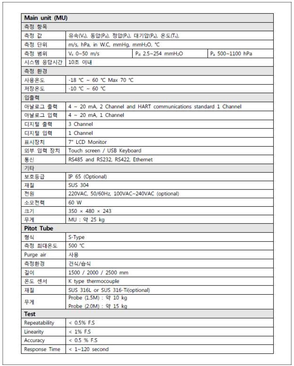유속측정 성과품(PGA-91)의 제품 사양.