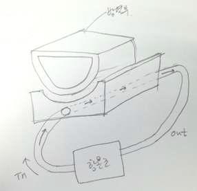 방열 성능 평가를 위한 평가 장치 개발 아이디어 스케치 (유체의 접촉에 의한 냉각 방식의 평가 장치)