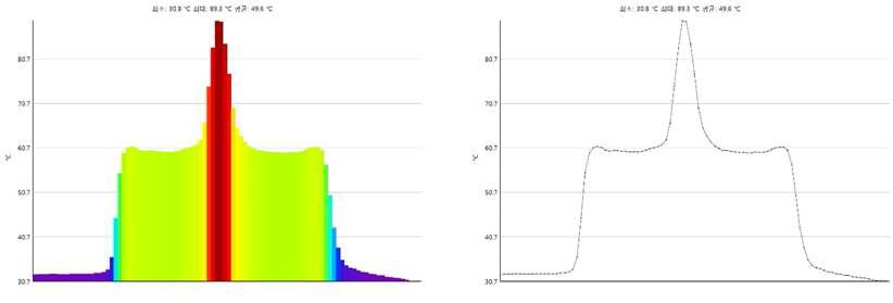 기존샘플의 횡방향 온도분포 그래프