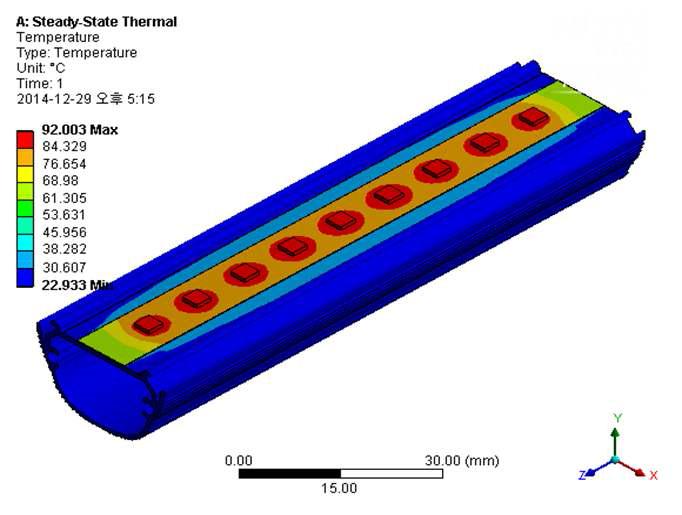 LED 세트의 유한요소 온도분포 해석 결과