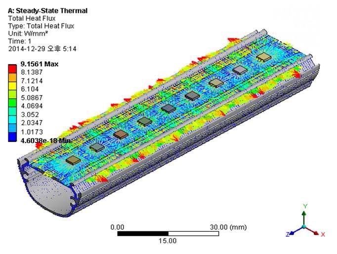 LED 세트의 유한요소 열흐름 해석 결과