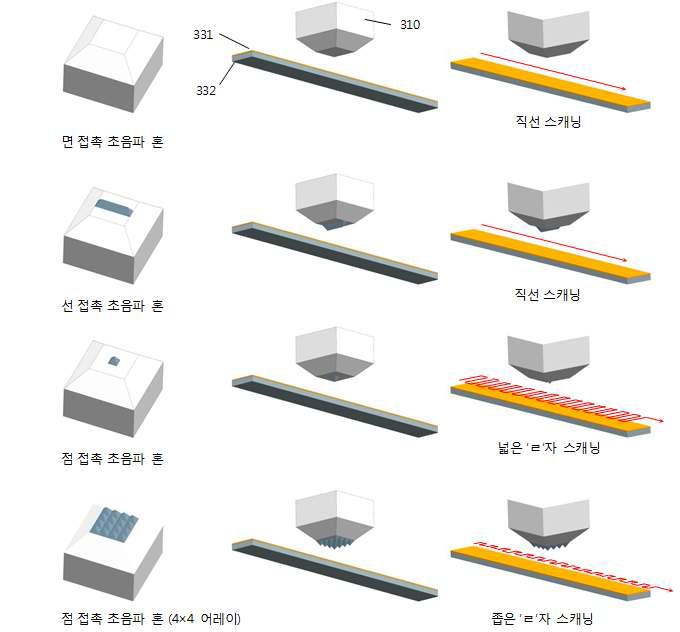 스탬핑 형태의 초음파 헤드의 다양한 운용 방식 개념도