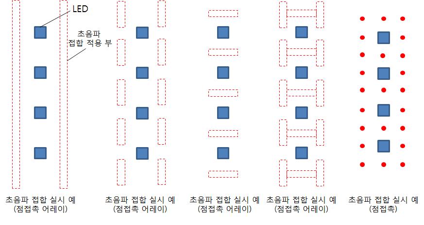 스탬핑 형태/로울러 형태의 초음파 헤드의 운용에 의한 초음파 접합의 실시 예