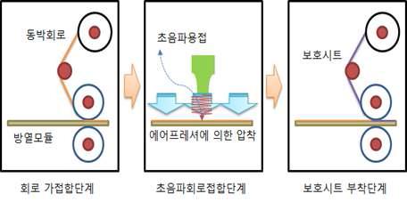 초음파 용접 적용을 위한 공정 개념도