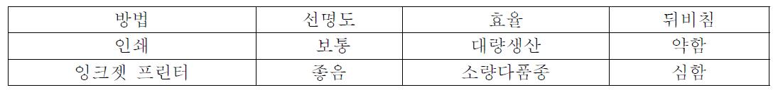 한지의 이미지구성 실험표