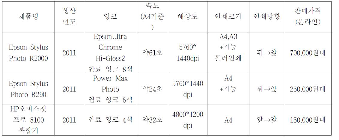 프린터기 출력시험 결과