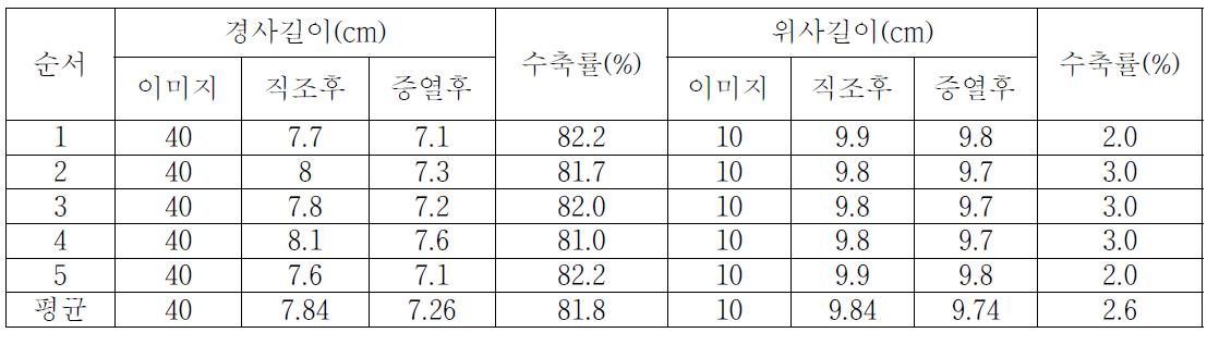 위금직물 물성 조사표