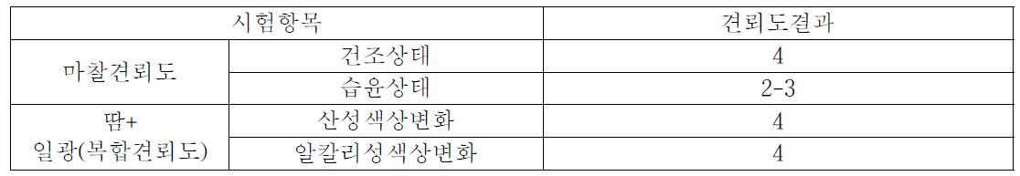 위금직물 마찰견뢰도 복합견뢰도 평가표