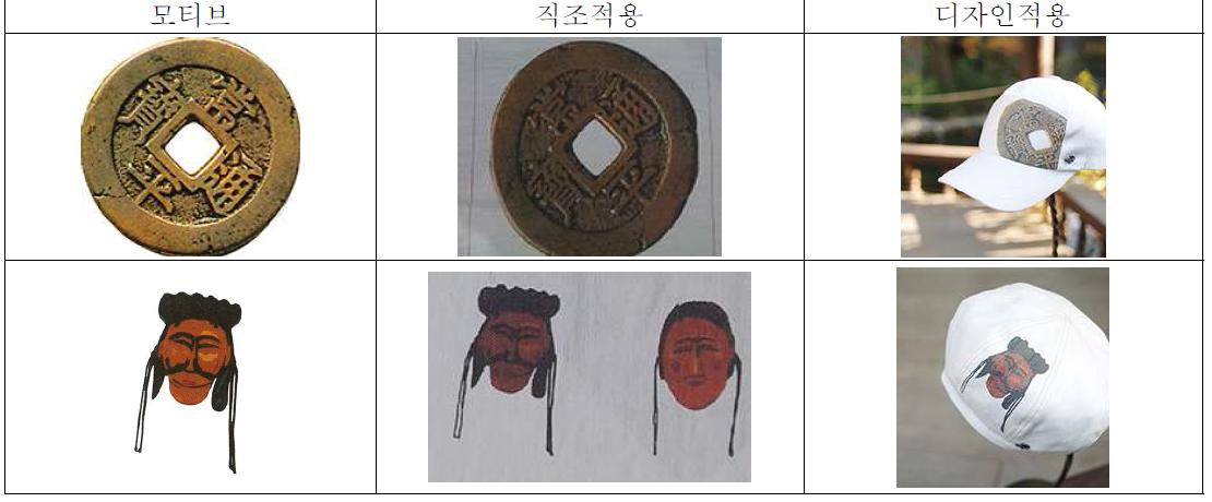 원형 모티브 직조 실험표