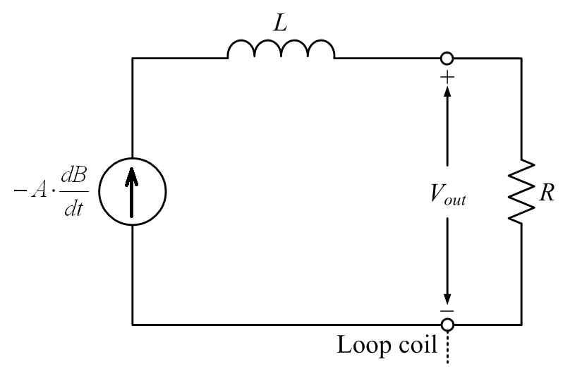 루프센서의 전기적 등가회로