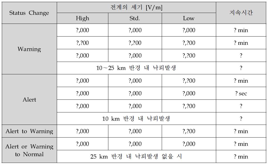 뇌경보 알고리즘