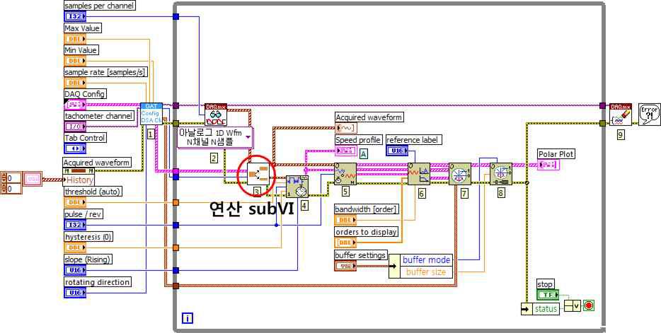 방사자계 측정부