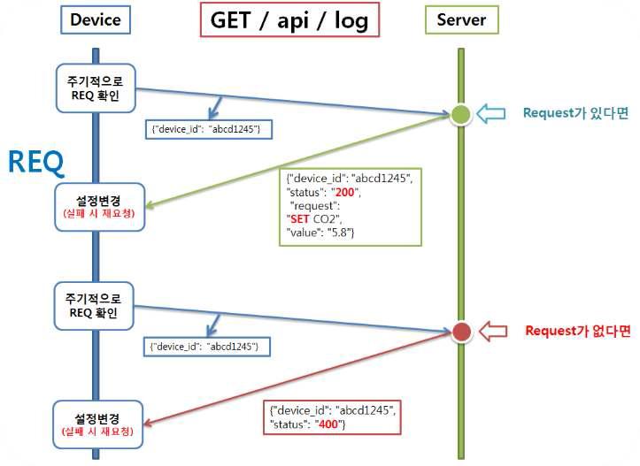 GET 동작 개요