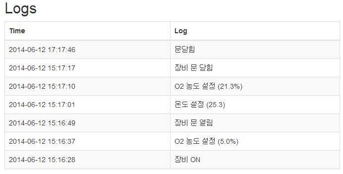 로그 기록 저장 화면