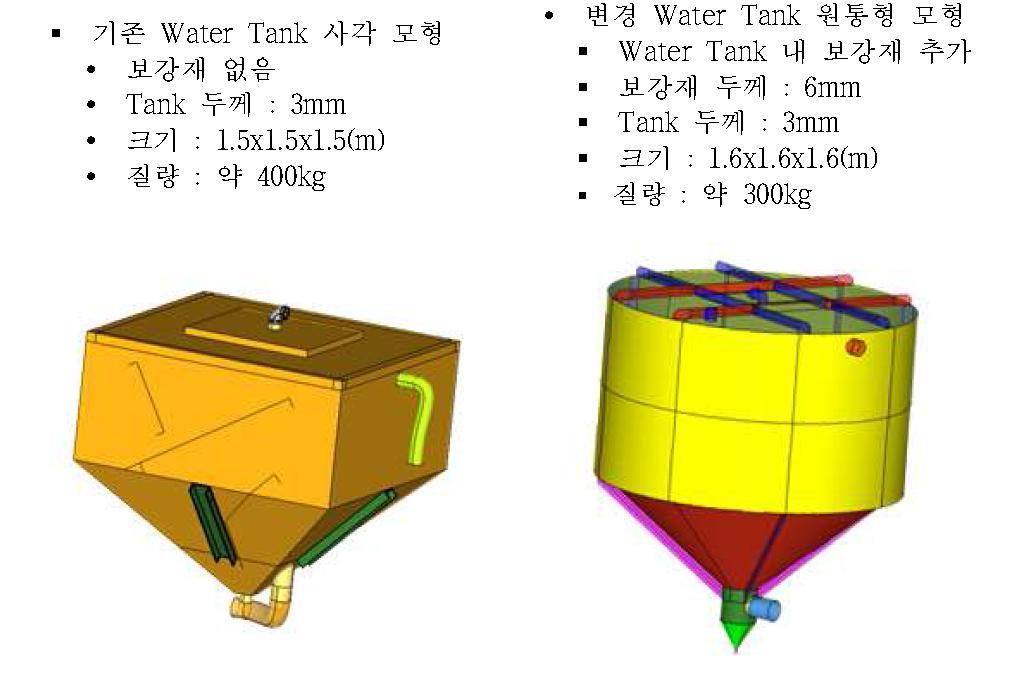 Water Tank Model 변경비교