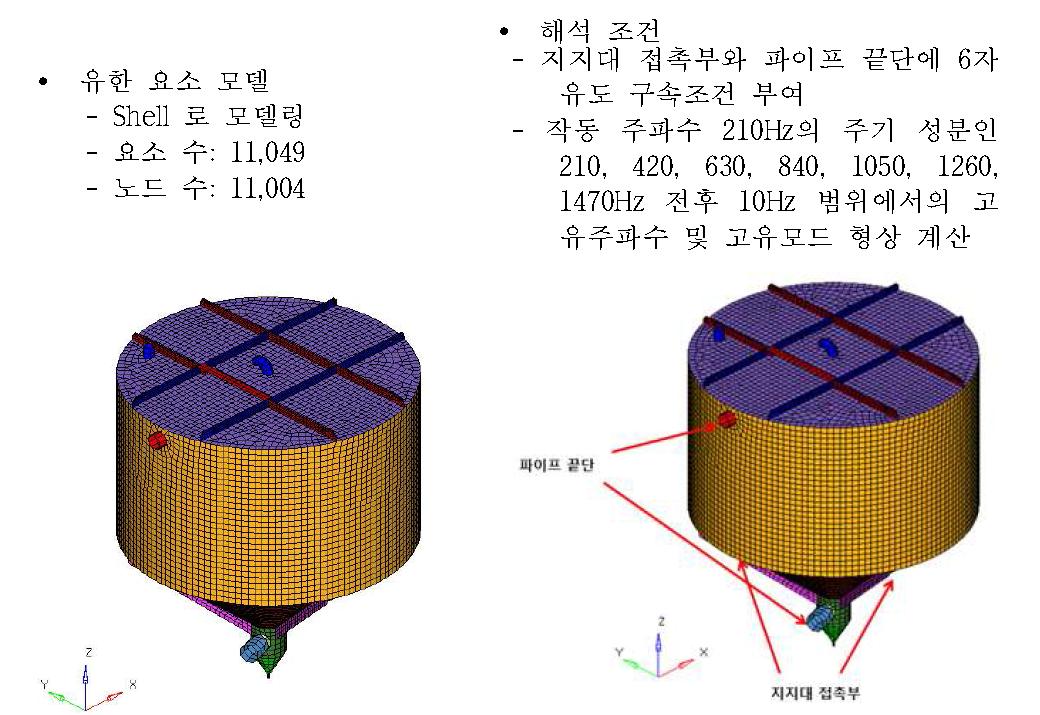 해석모델 및 조건