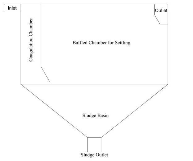 수직 배플의 침강탱크의 개념도