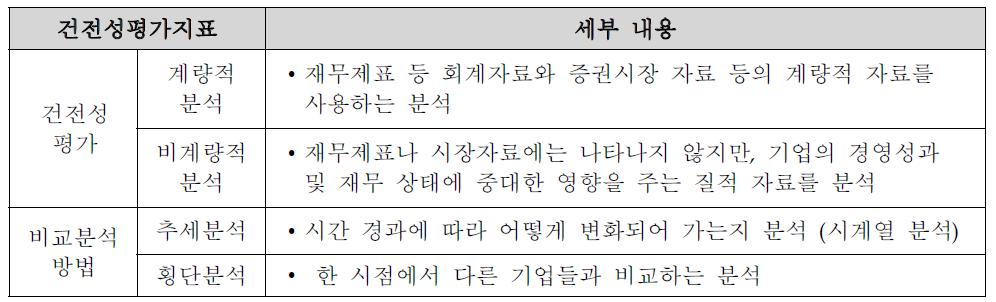 기업의 건전성평가 분석 방법