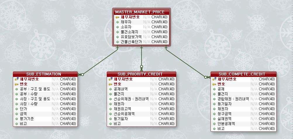 데이터베이스 관계도의 예 (시가추정 조사표)