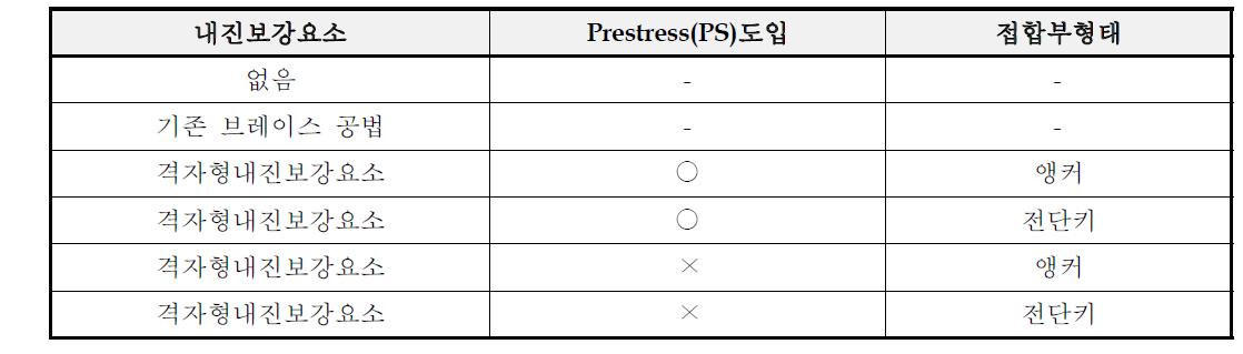 PS도입 내진보강요소의 성능평가를 위한 골조 실험계획