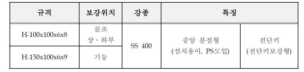 철골보강요소상세