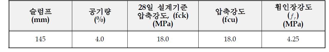 콘크리트의 기계적 특성